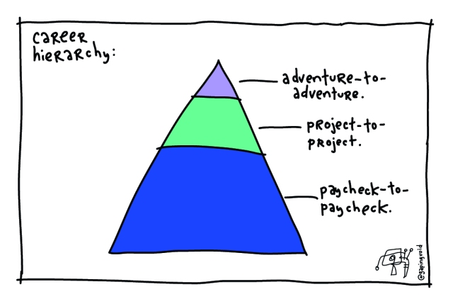 career-hierarchy